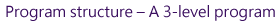Program structure – A 3-level program